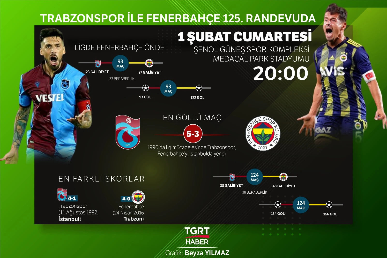 Trabzonspor - Fenerbahçe rekabetinde 125. randevu